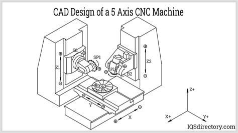 5 axis cnc mill|5 Axis CNC Machine Buyer's Guide .